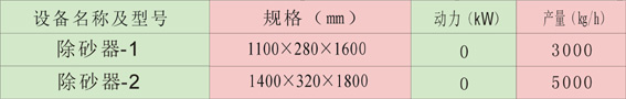 除砂器規(guī)格.JPG
