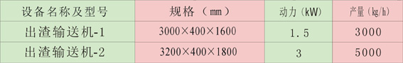 出渣輸送機(jī)規(guī)格.JPG