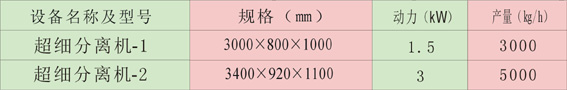 超細(xì)分離機(jī)規(guī)格.JPG