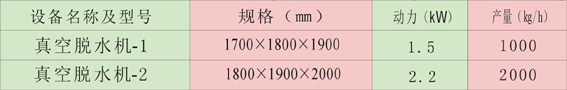 真空脫水機(jī)規(guī)格.JPG