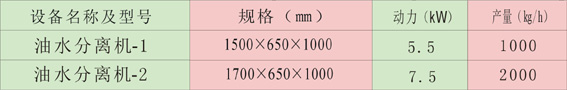 油水分離機(jī)規(guī)格.JPG